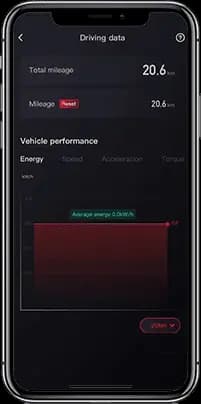 Данные в реальном времени